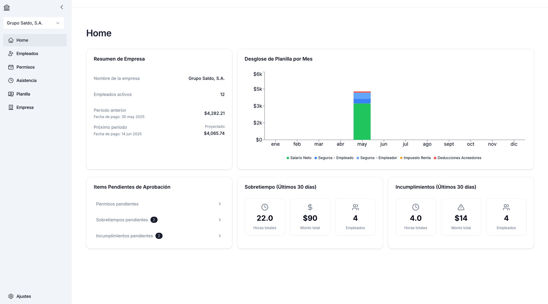 Vista de reportes y cumplimiento en Saldo